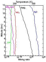 w茩ςHO2-H2O̔Zx