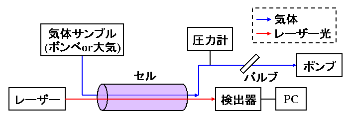 NOx計測装置模式図